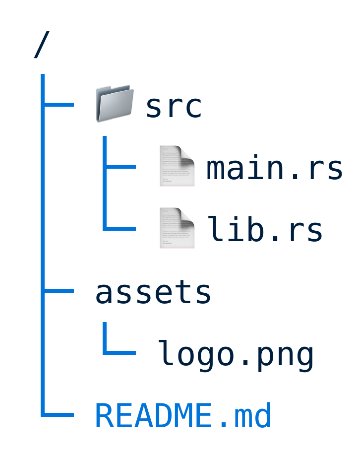 Styling and Inline Parameters