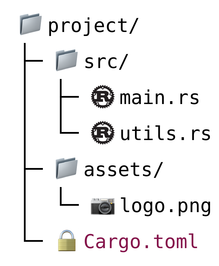 Advanced: Icon Rules & Images