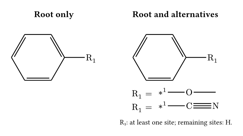 R-group root compared with the root and all alternatives