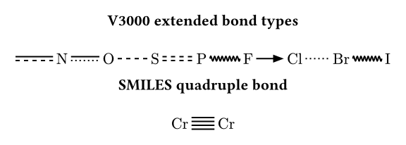 Extended SDF bond types and a SMILES quadruple bond