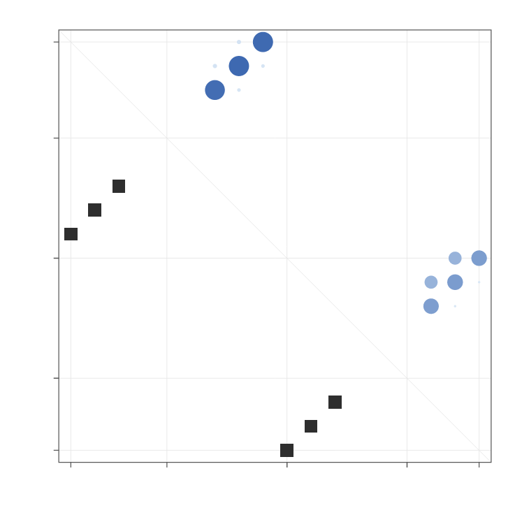 Base-pair probability dot plot