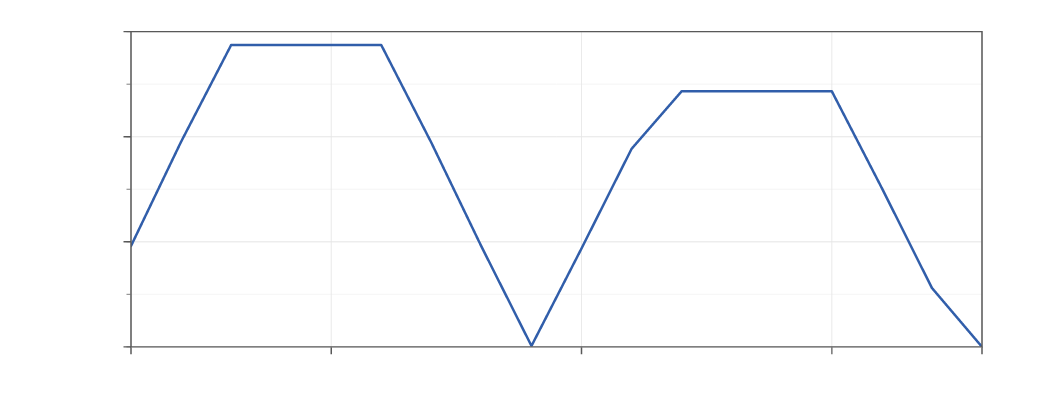 RNA mountain plot