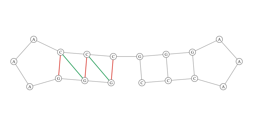 Overlay comparing two RNA secondary structures