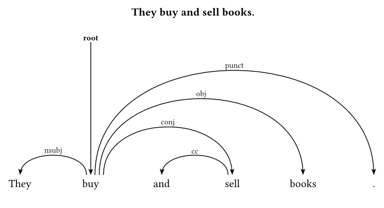 Endpoint Spacing